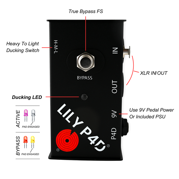 Lily Pad Pedal layout